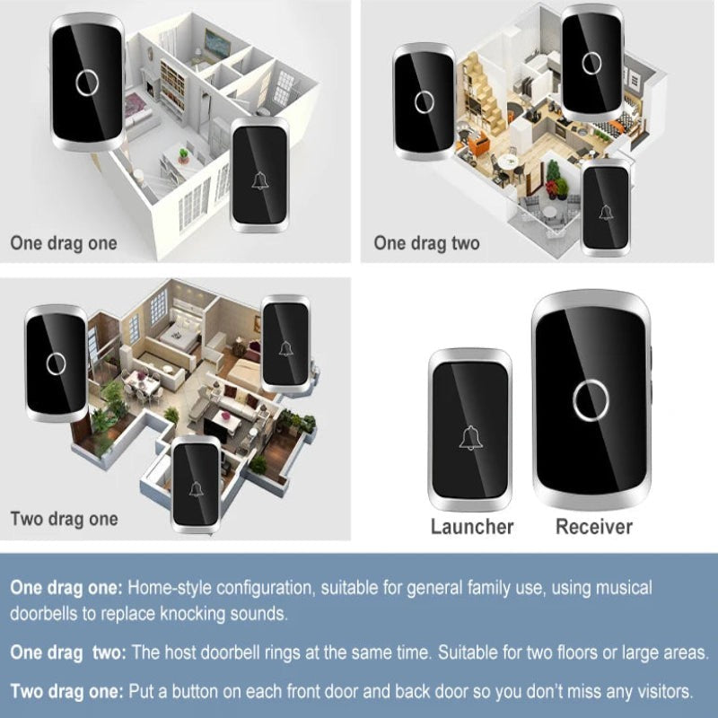 Nova Haus Secure-Ring wireless doorbell set with black transmitter and receiver, showing different setup configurations for homes.
